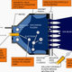 Inside an ion engine.
